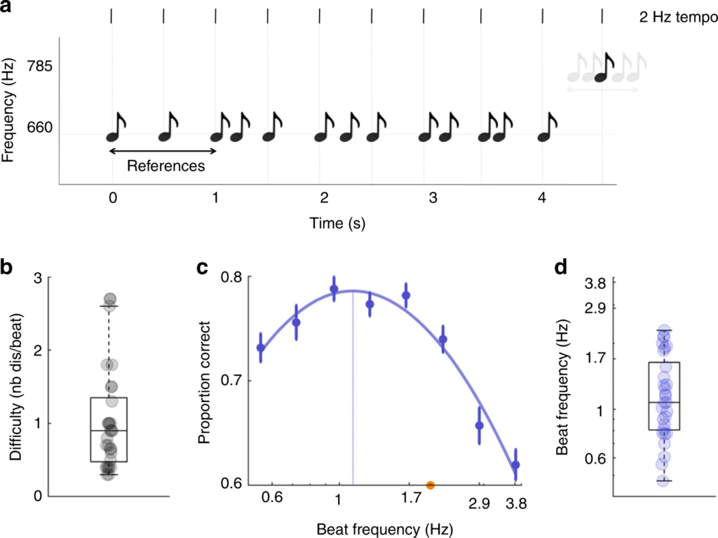 Zalta et al., 2020 : Expérimentation d'une écoute passive 